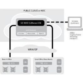 Licencia VX-9000 - 64X Adaptive AP